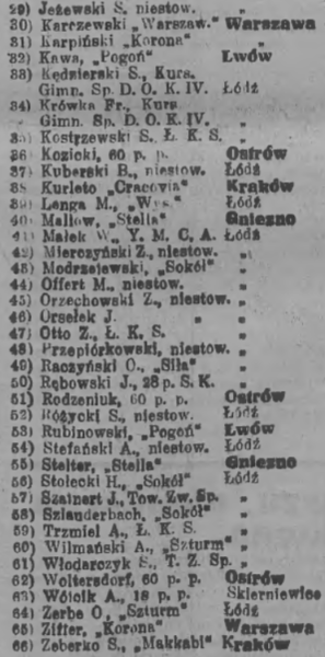 Łódź - lekkoatletyka - 1922